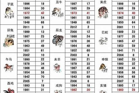 1998年 虎|1998年属虎的是什么命 1998年属虎的命好不好